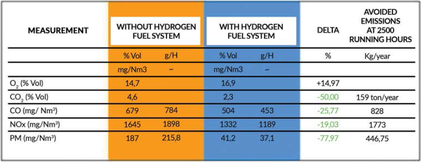 Emissions_Reduction_on_800_KW_System